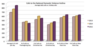 calls-to-the-national-domestic-violence-hotlin-768x383